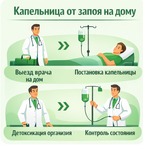 капельница от запоя в Кондопоге в клинике Санати